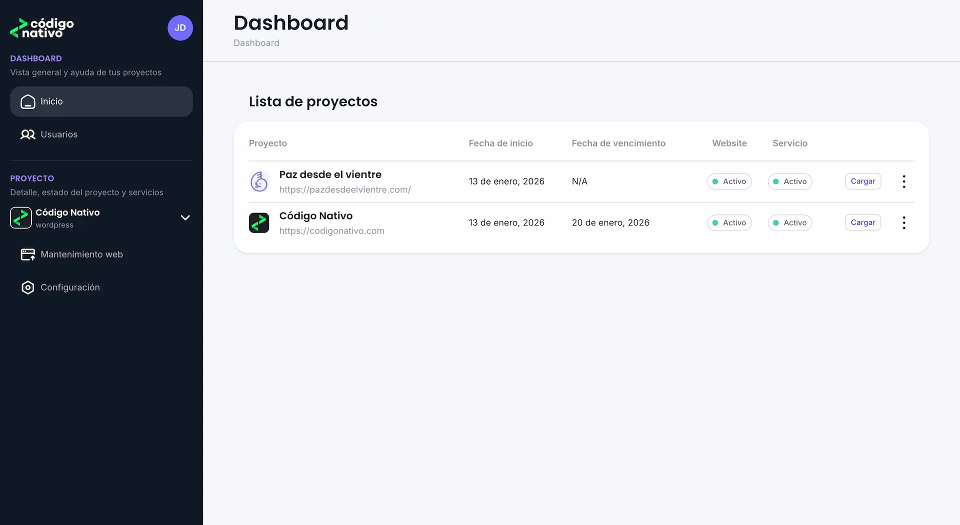 Dashboard de seguimiento de mantenimiento web WordPress - transparencia total